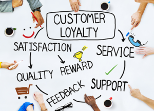 11-Best-Strategies-to-Increase-Customer-Loyalty-Invensis